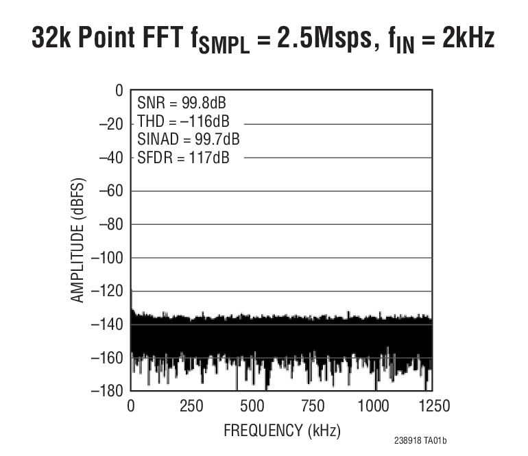 LTC2389-18Ӧͼ